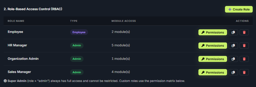 Access Control Interface